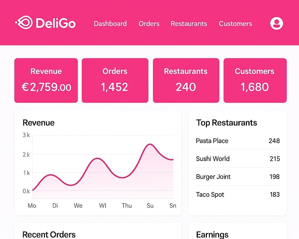 Driver Onboarding for Fleet